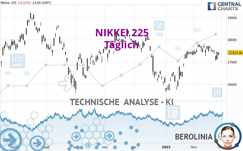 NIKKEI 225 - Diario