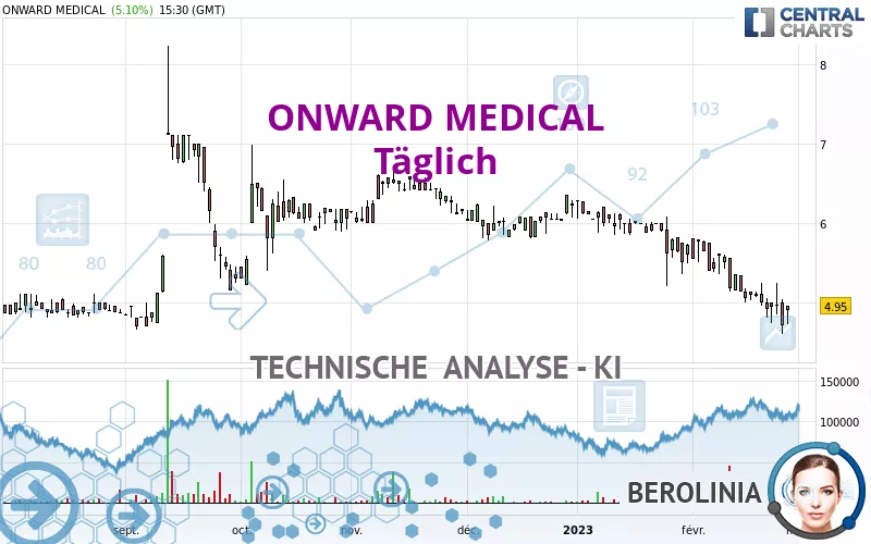 ONWARD MEDICAL - Diario