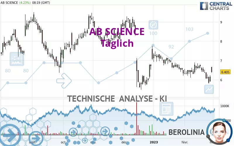 AB SCIENCE - Täglich