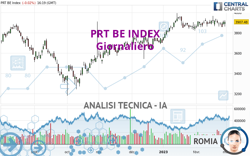 PRT BE INDEX - Giornaliero