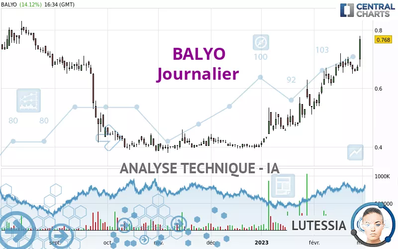 BALYO - Diario