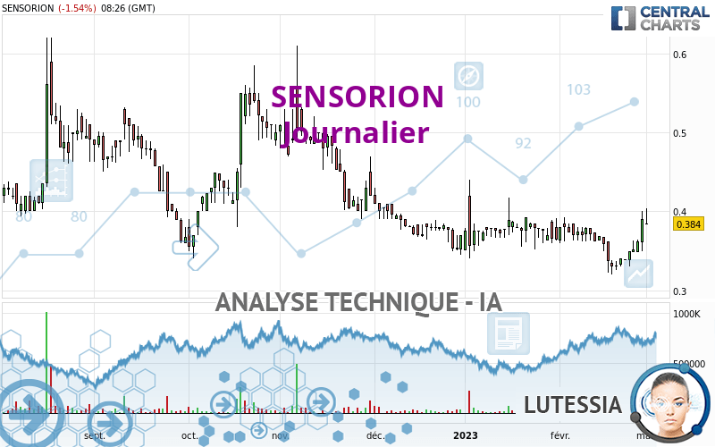 SENSORION - Journalier