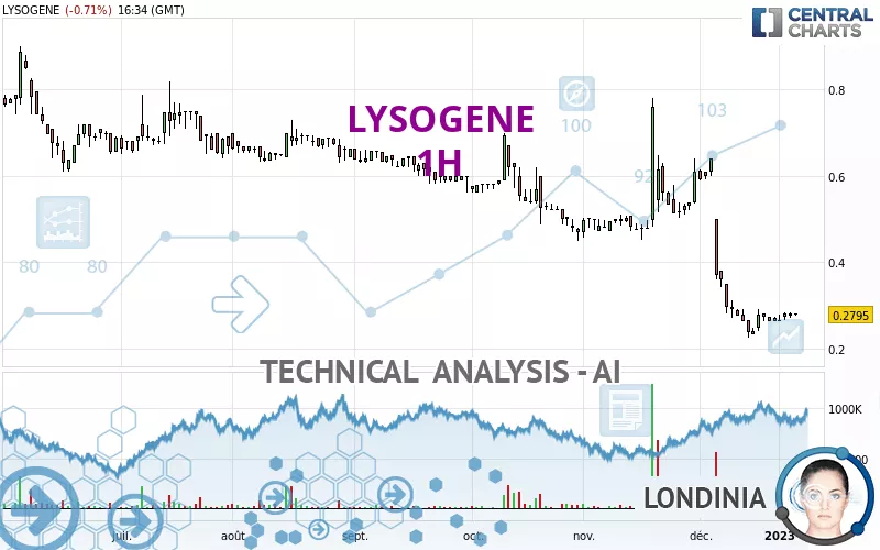 LYSOGENE - 1H