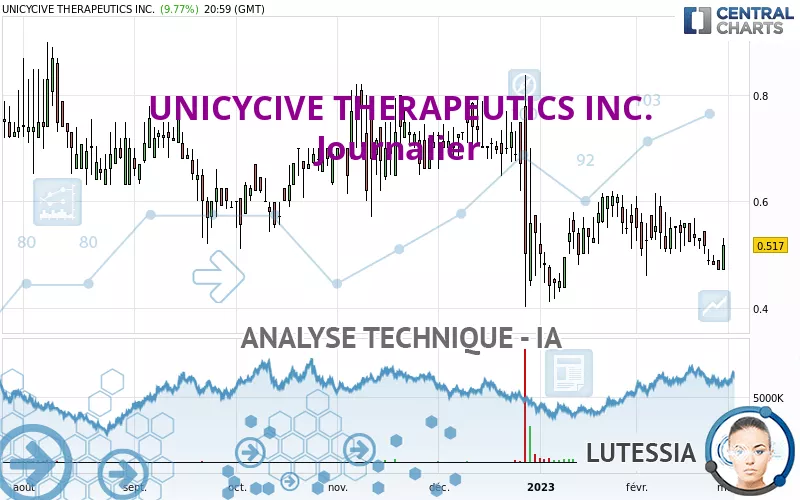 UNICYCIVE THERAPEUTICS INC. - Journalier