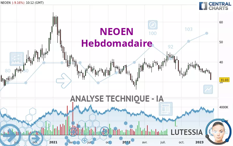 NEOEN - Hebdomadaire