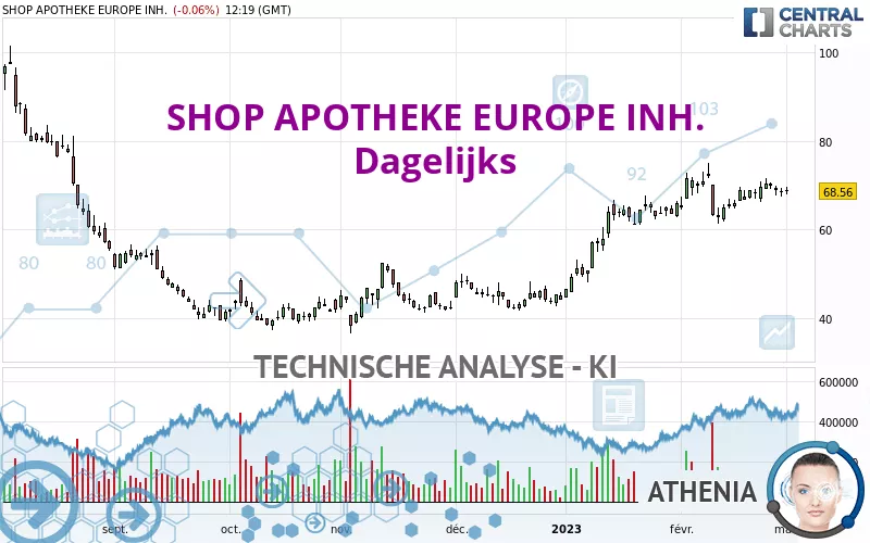 REDCARE PHARMACY INH. - Dagelijks