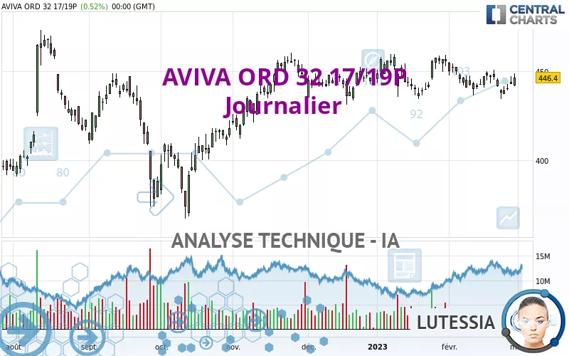 AVIVA ORD 32 17/19P - Täglich