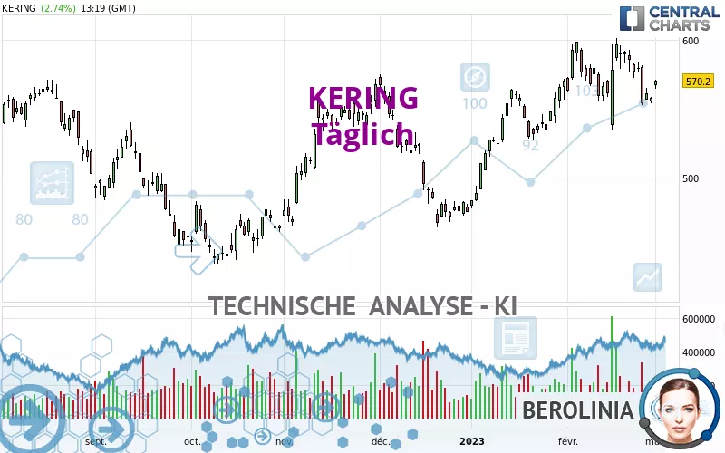 KERING - Täglich