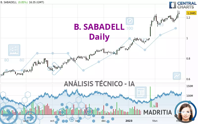 B. SABADELL - Journalier