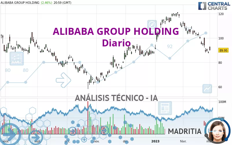 ALIBABA GROUP HOLDING - Diario