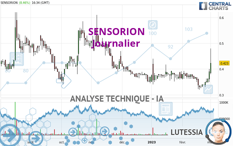 SENSORION - Daily