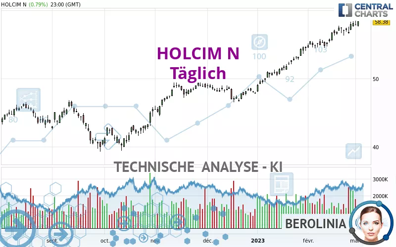 HOLCIM N - Giornaliero