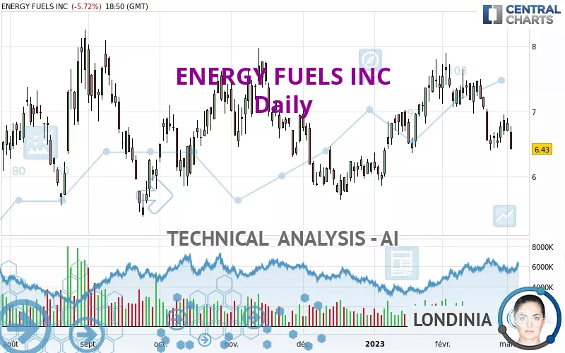 ENERGY FUELS INC - Diario