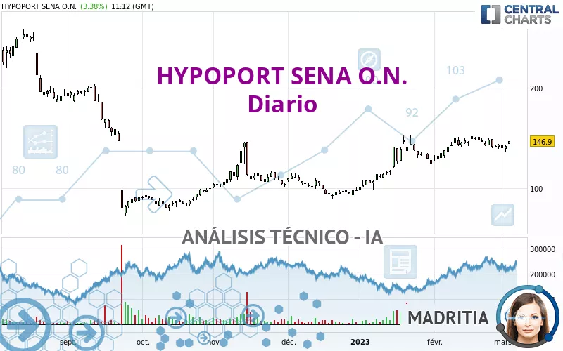 HYPOPORT SENA O.N. - Diario