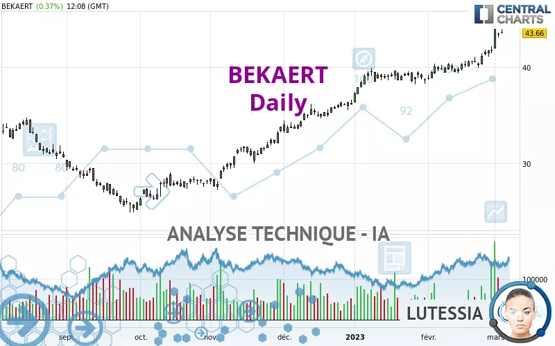 BEKAERT - Journalier