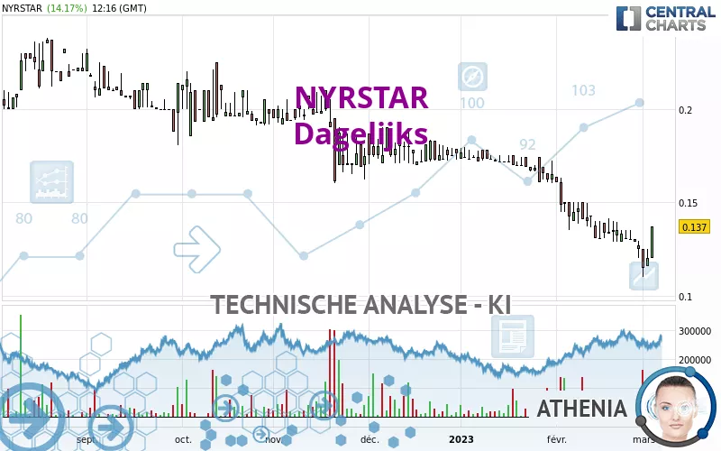 NYRSTAR - Dagelijks