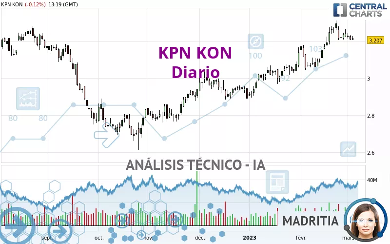 KPN KON - Diario