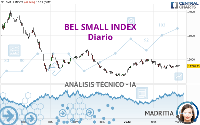 BEL SMALL INDEX - Diario