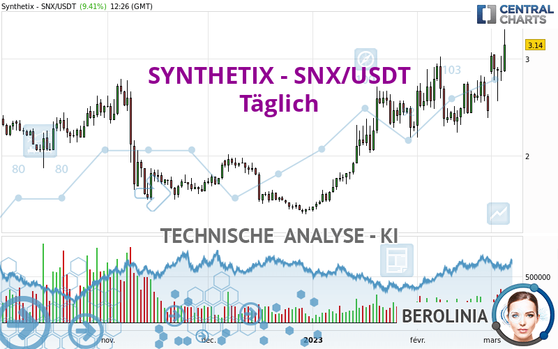 SYNTHETIX - SNX/USDT - Täglich