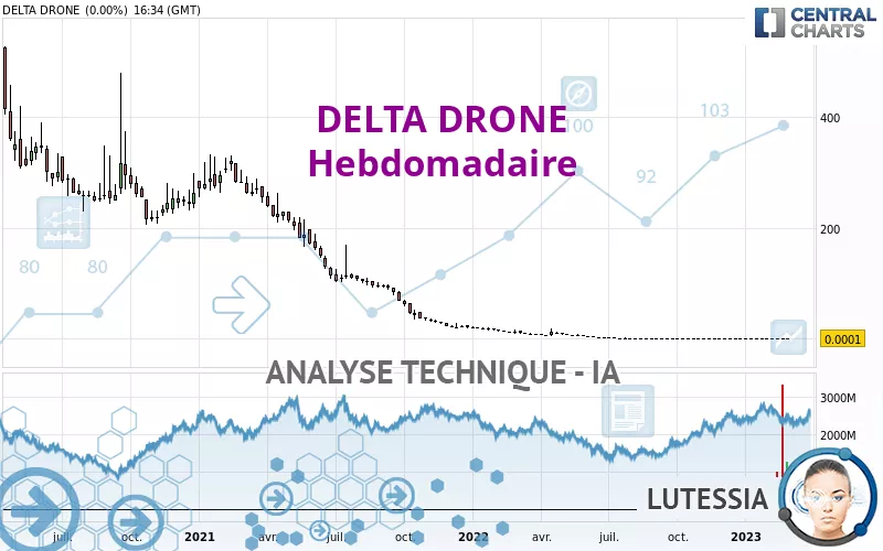 TONNER DRONES - Hebdomadaire