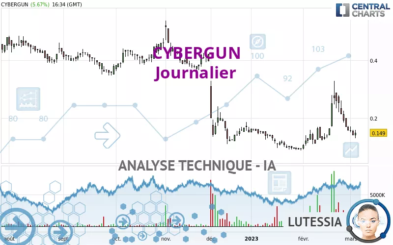 CYBERGUN - Journalier