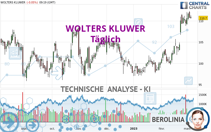 WOLTERS KLUWER - Täglich