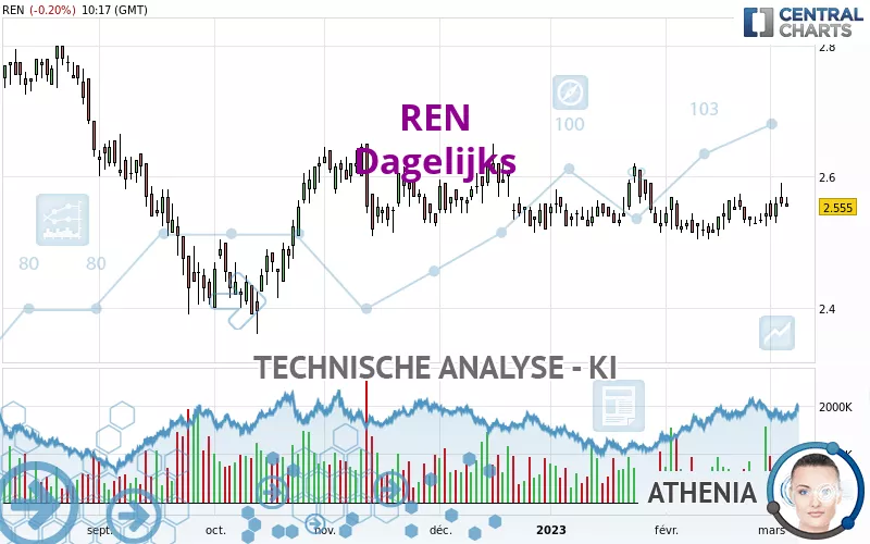 REN - Journalier