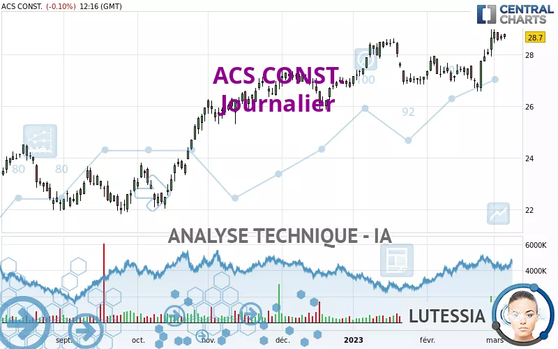 ACS CONST. - Journalier