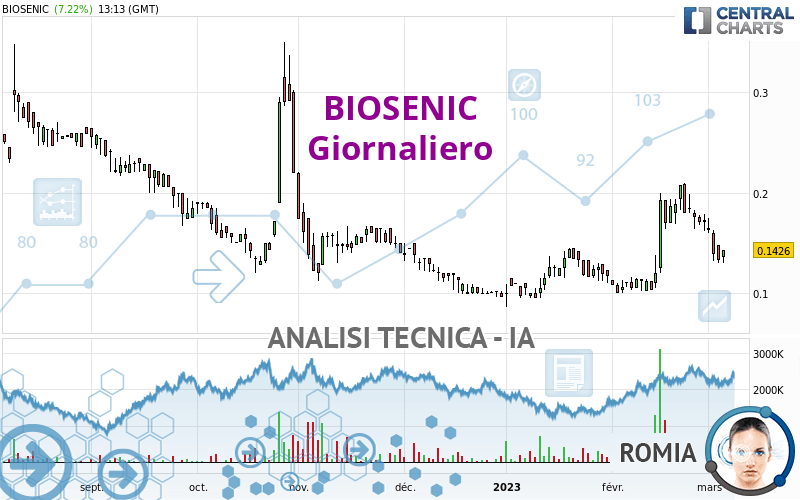 BIOSENIC - Daily