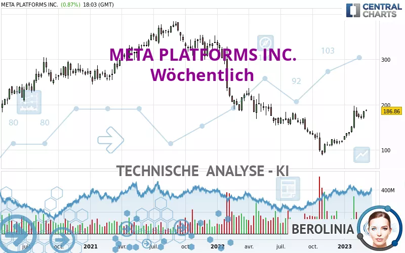 META PLATFORMS INC. - Weekly