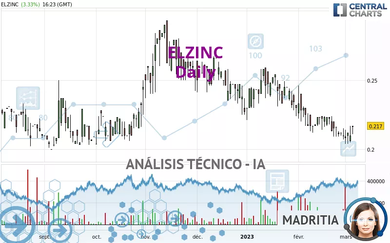 ELZINC - Journalier