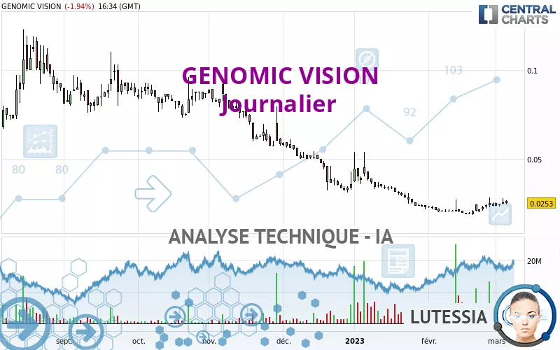 GENOMIC VISION - Journalier