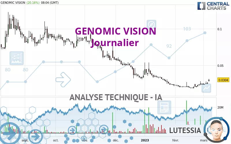 GENOMIC VISION - Journalier