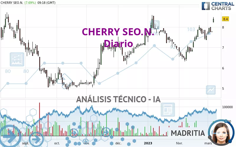 CHERRY SEO.N. - Täglich