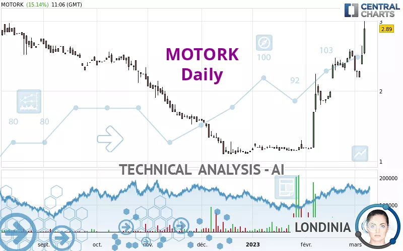 MOTORK - Daily