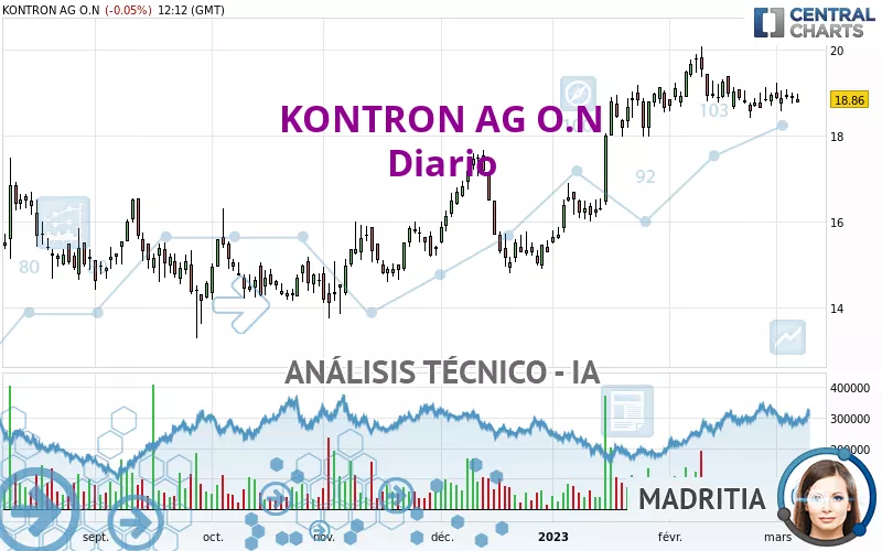 KONTRON AG O.N - Diario