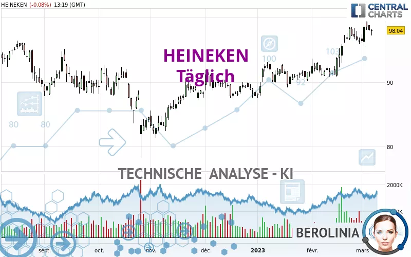 HEINEKEN - Täglich