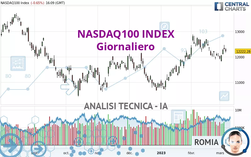 NASDAQ100 INDEX - Journalier