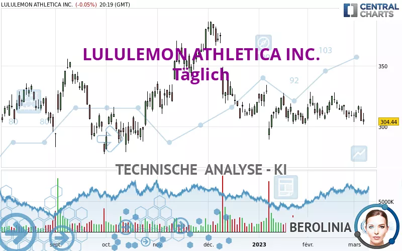 LULULEMON ATHLETICA INC. - Täglich