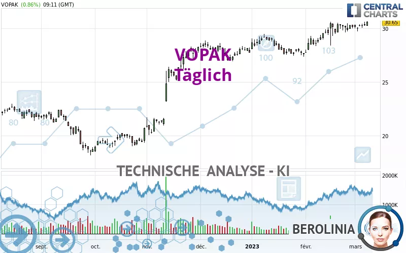 VOPAK - Giornaliero