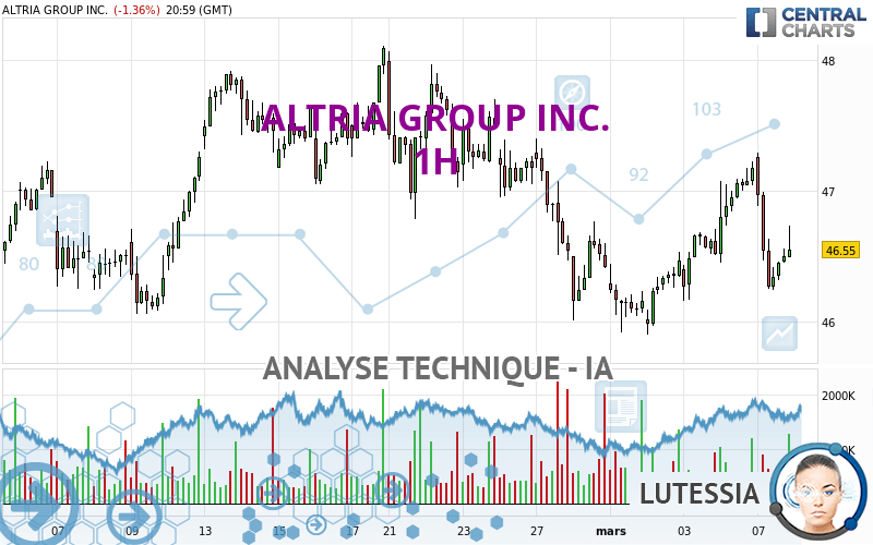 ALTRIA GROUP INC. - 1H