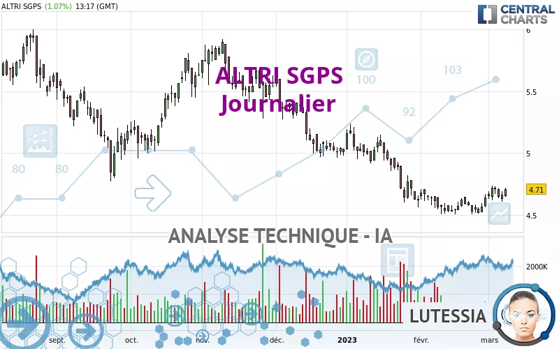 ALTRI SGPS - Journalier