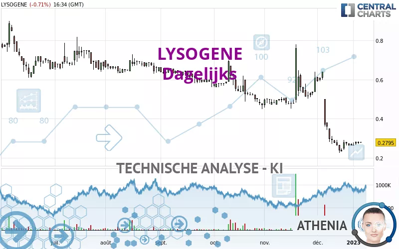 LYSOGENE - Dagelijks