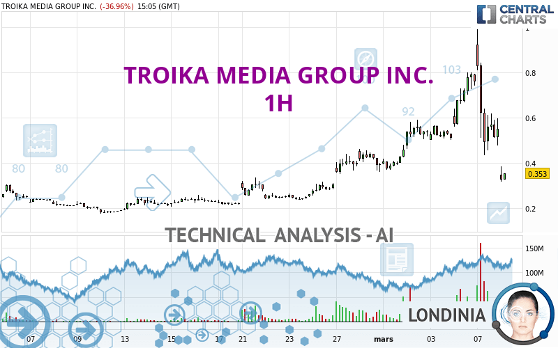 TROIKA MEDIA GROUP INC. - 1H