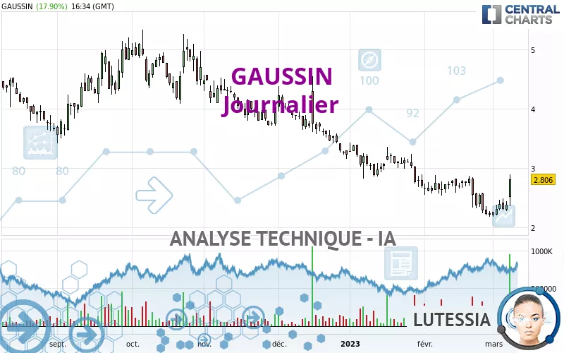 GAUSSIN - Journalier