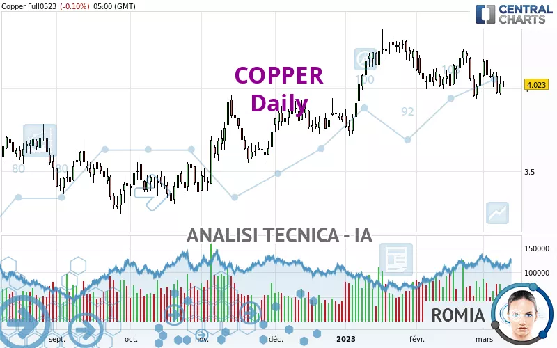 COPPER - Diario