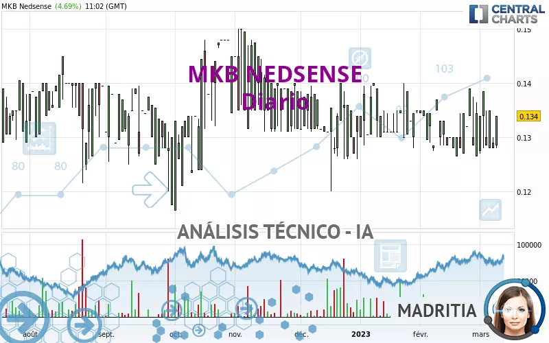 MKB NEDSENSE - Diario