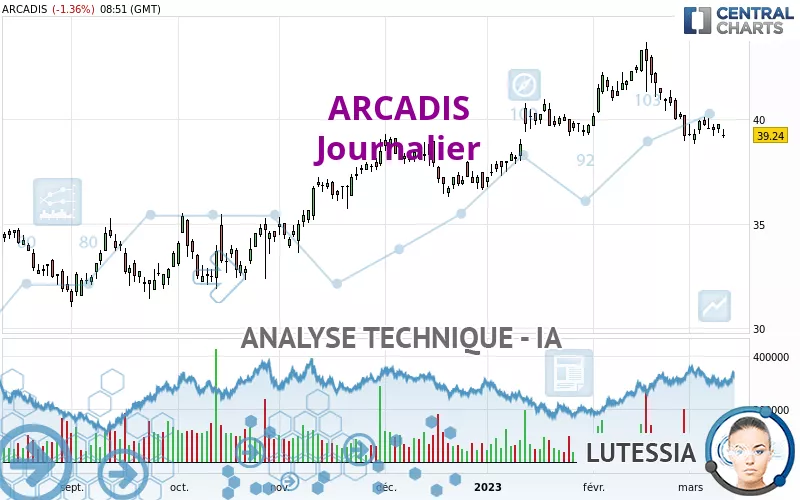 ARCADIS - Journalier