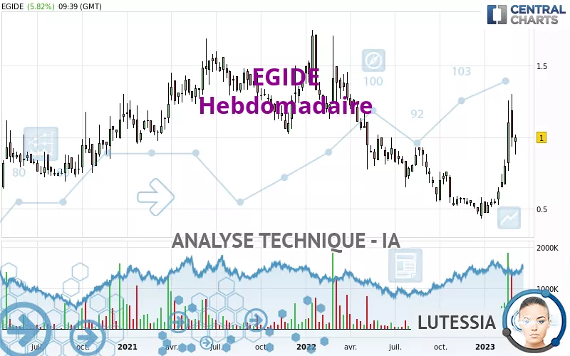 EGIDE - Hebdomadaire