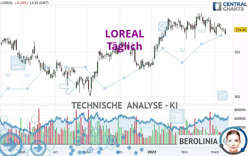 LOREAL - Journalier